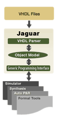 VHDL Analyzer